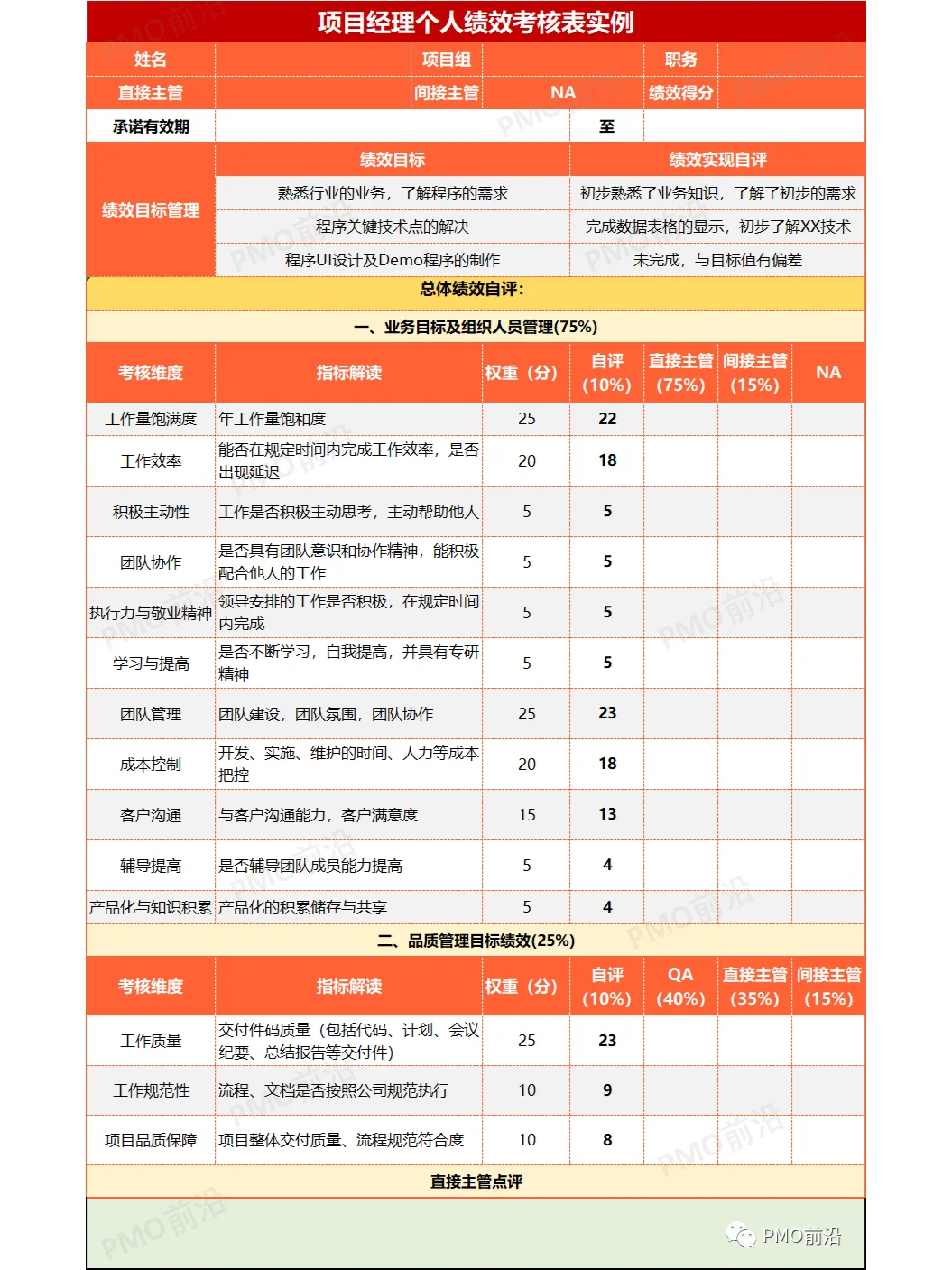 项目经理级研发人员绩效考核实例表V3.0