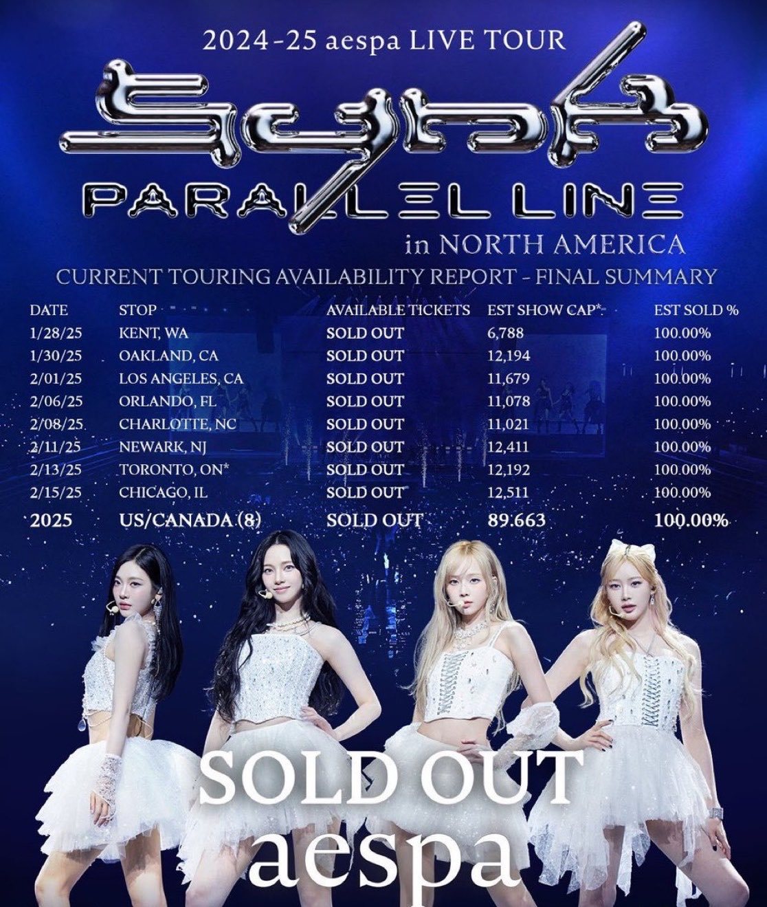 aespa的 “SYNK: PARALLEL LINE” 在美国芝加哥联合中心单
