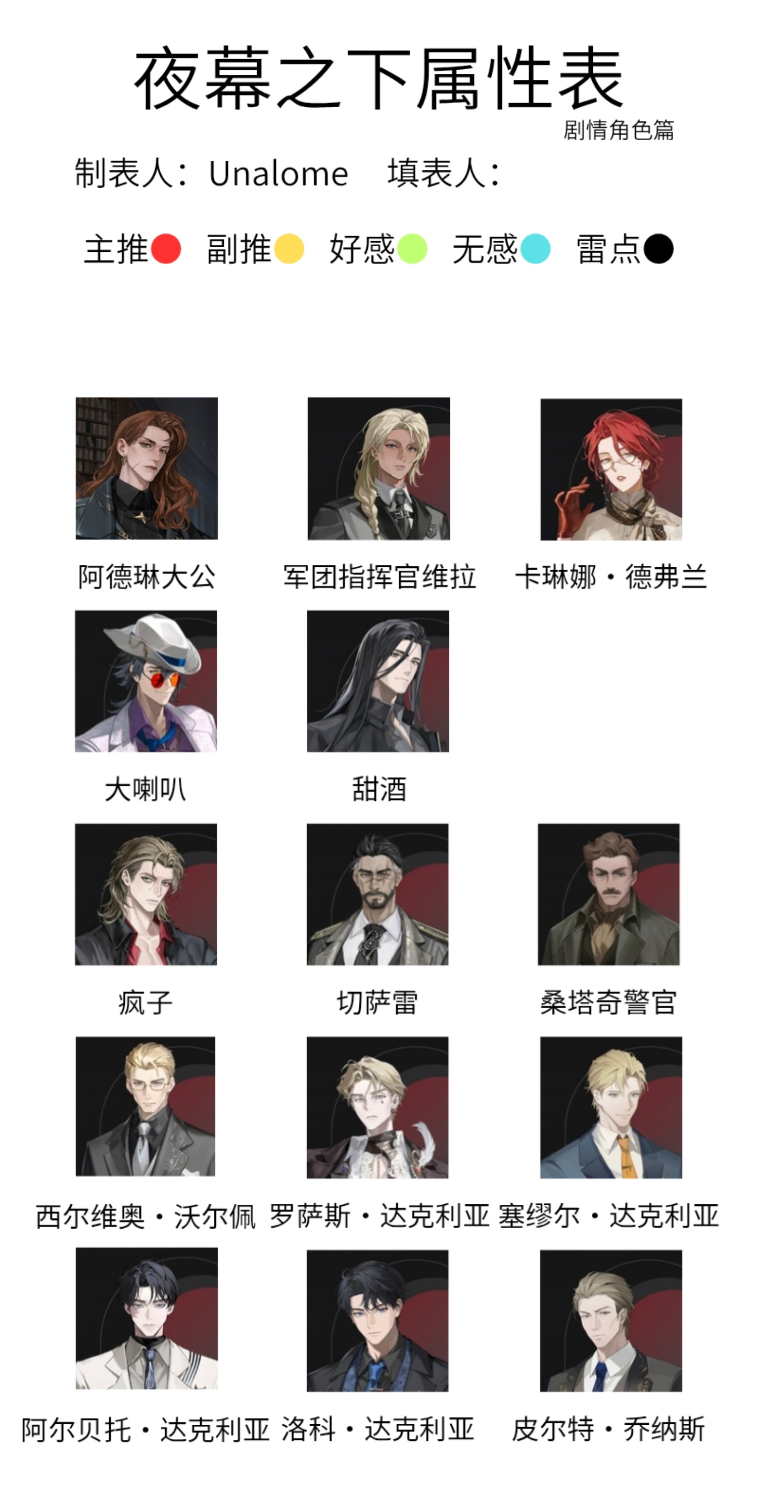 摸了夜幕之下属性表，使用方法如p3。漏了谁可以跟我说，因为我不是全图鉴我也不知道