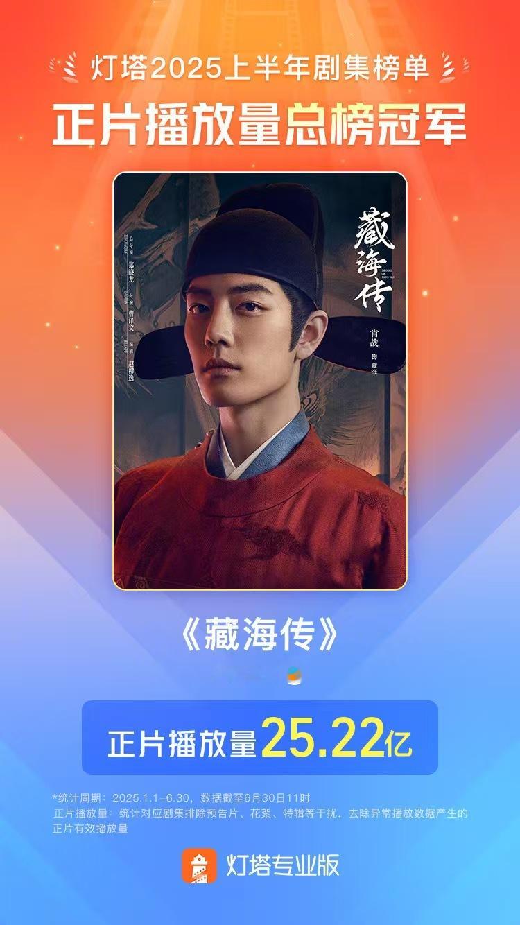 肖战藏海传横扫榜单藏海一出手就知有没有肖战藏海传横扫榜单，藏海一出手就知有没有，