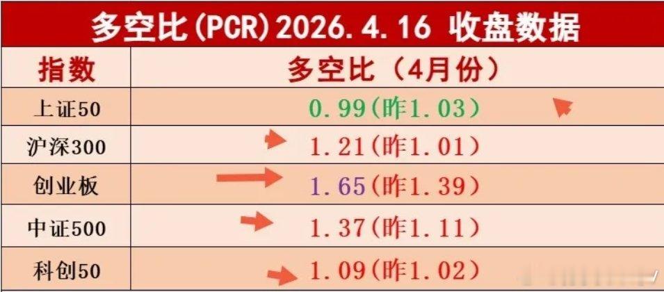周四机构及大户连续两天加空超万手，这是给周五交割日准备的，周五机构要压低指数交割
