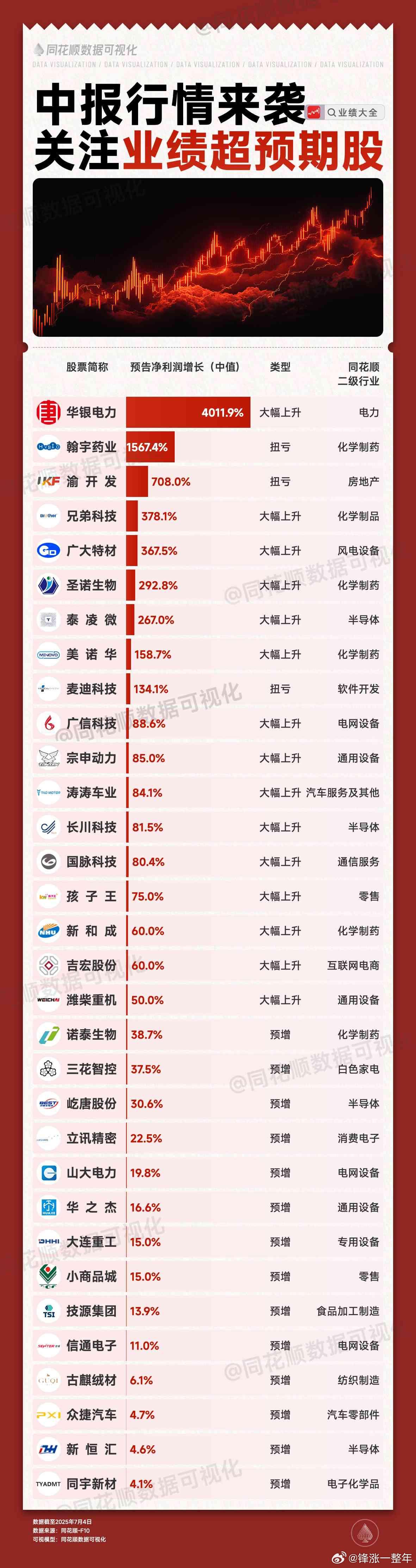 中报超预期股名单A股 ​​​