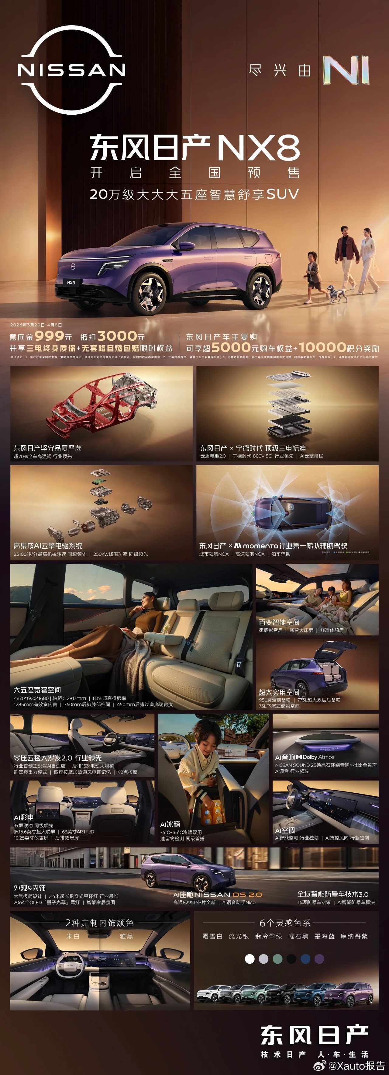 一图读懂东风日产nx8技术暨预售发布会，NX8举办技术暨预售发布会，定位20万级