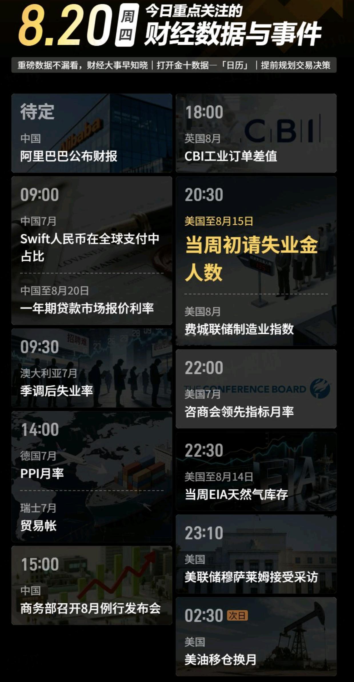 【今日重点关注的财经数据与事件：2026年8月20日 周四】① 待定 阿里巴巴公