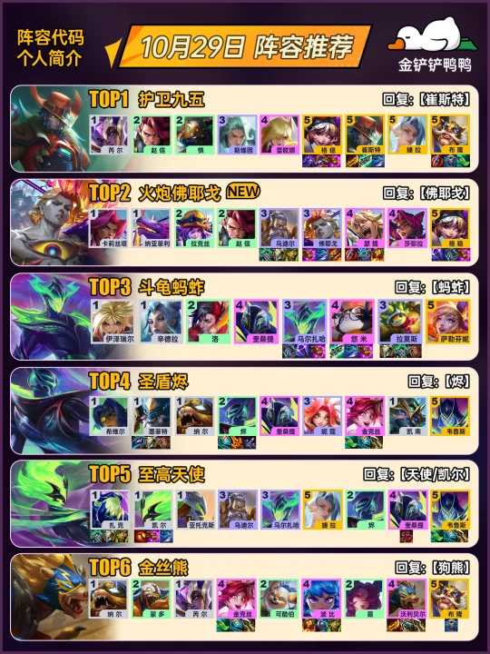 姐妹们，上分必看！10月29日金铲铲最新阵容