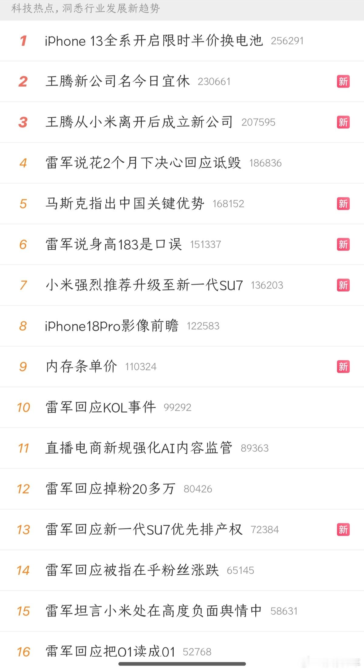 今日科技榜热搜，王腾将力压雷军，有一种短剧既视感王腾从老东家离职后也一直在寻找机