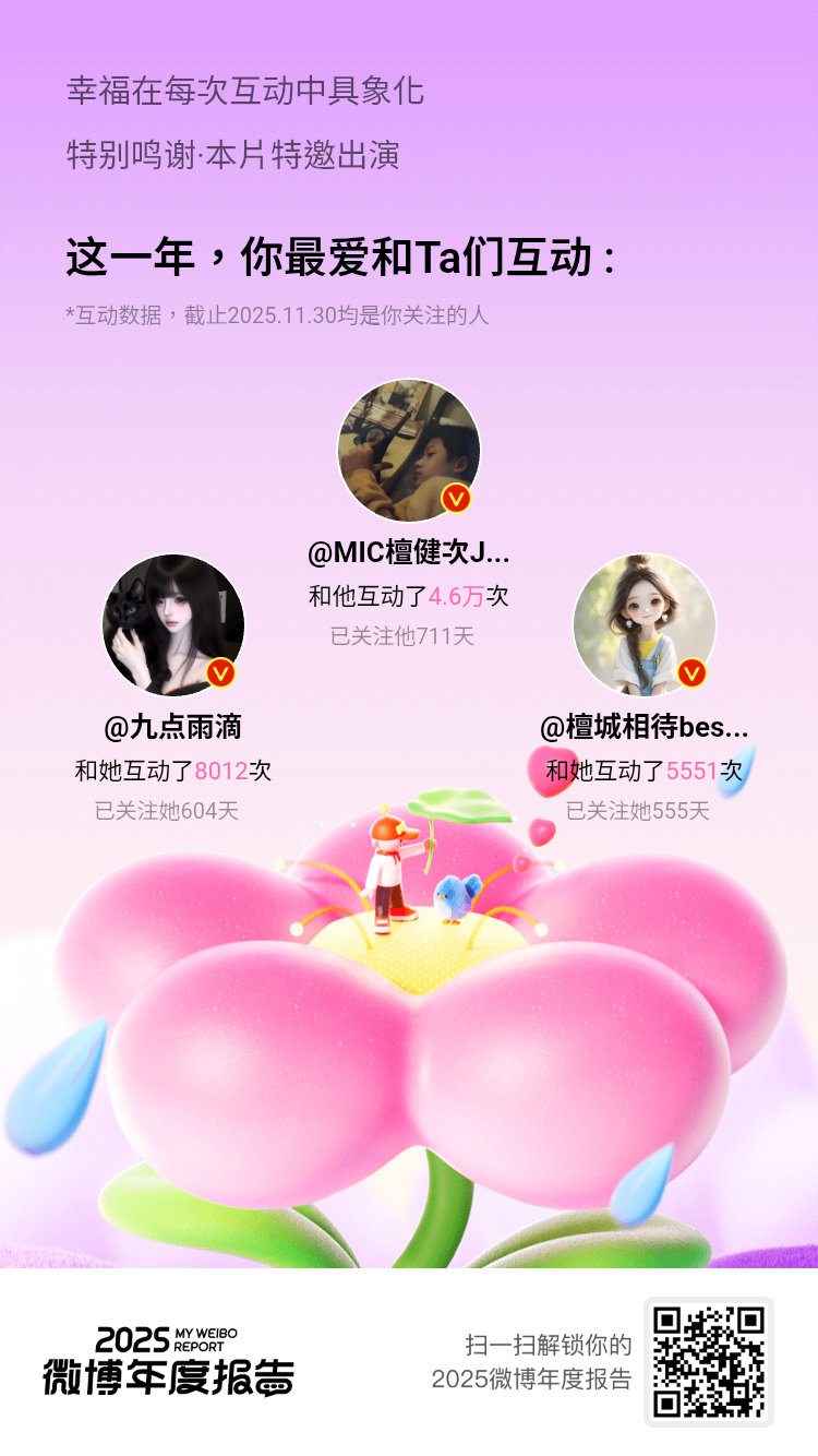 微博年度报告你们是我刷微博时最安心的存在，没错！你们就是我的年度最爱！好的内容值