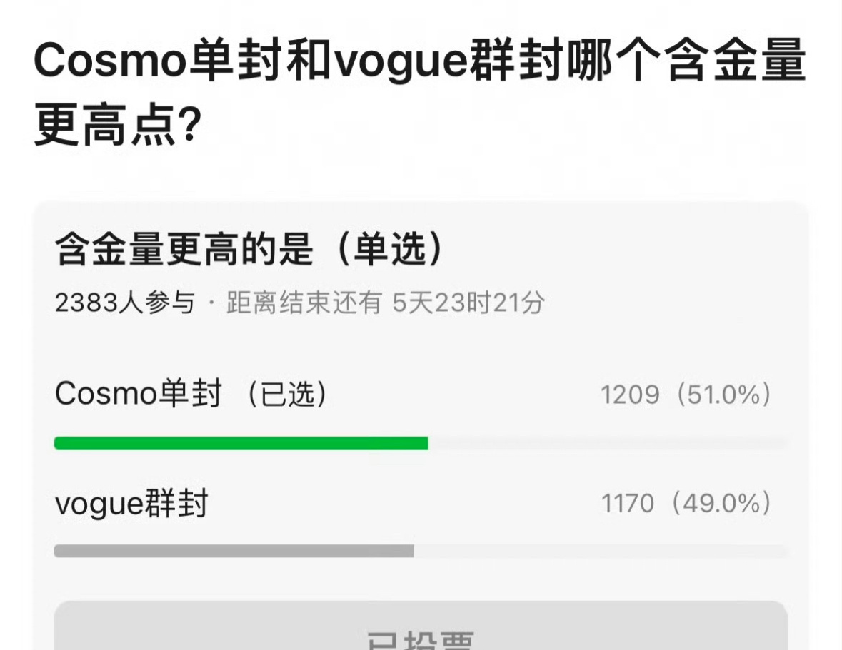 Cosmo金九og VS Vogue金九群封票选结果 ​​​