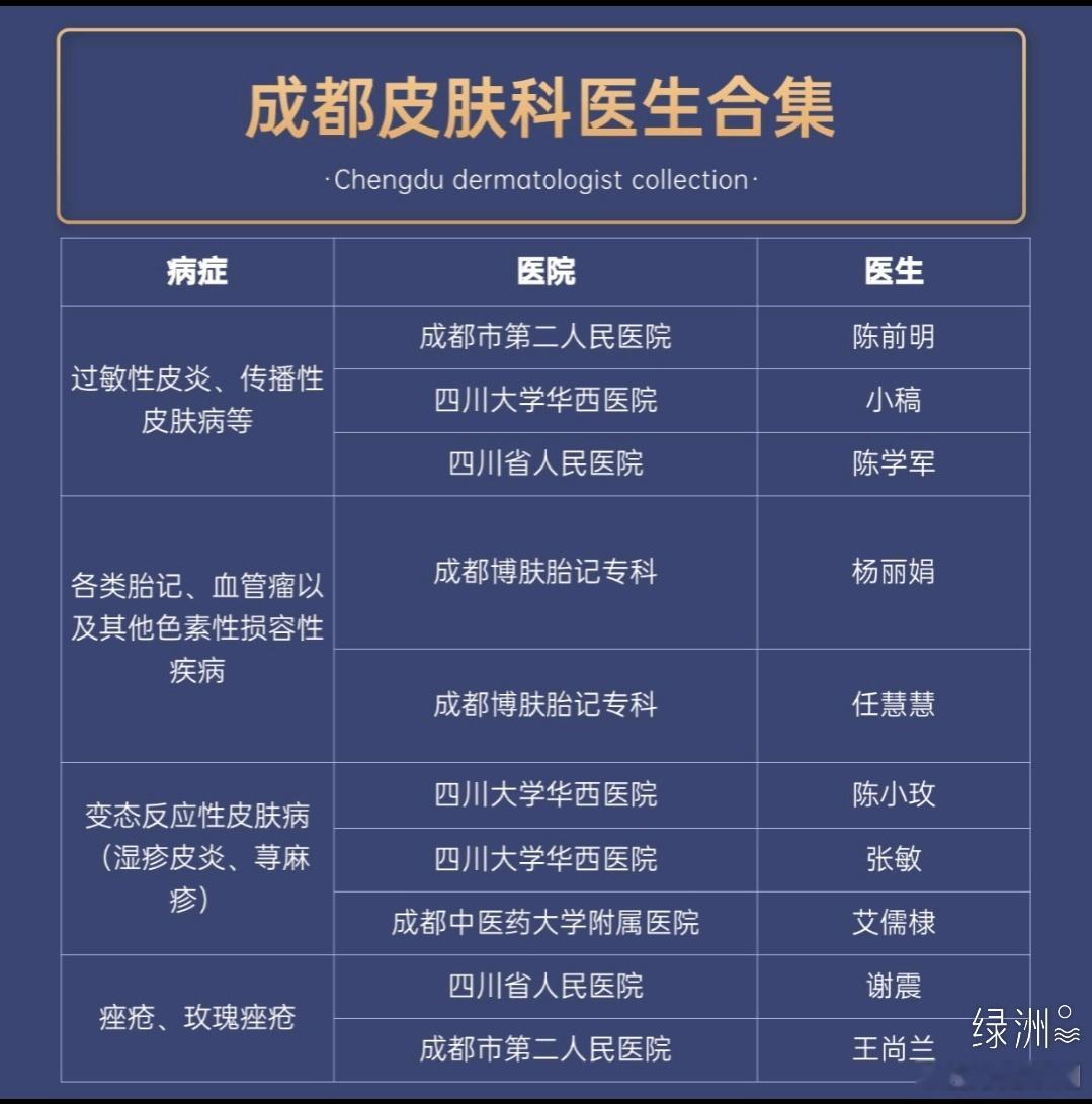 成都好口碑皮肤科医生合集！ 众所周知皮肤问题是一个范围广、涉及人群很多的病种，可