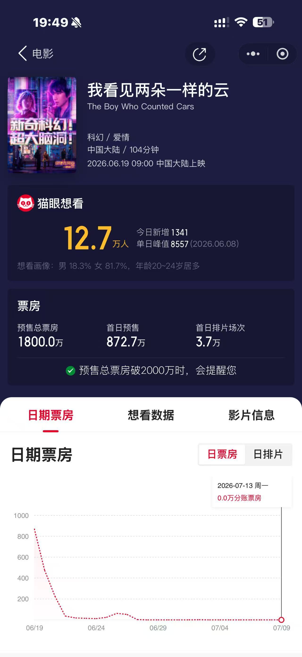 1800了王源王源我看见两朵一样的云