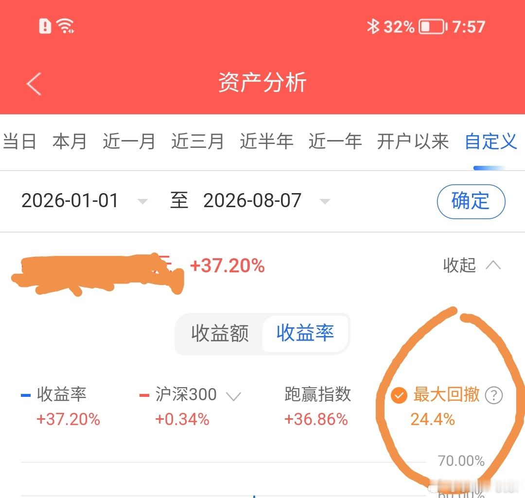 今年这个回撤，是我炒股30多年来最大的一次，要好好反省一下自己了！ 我也是人，也