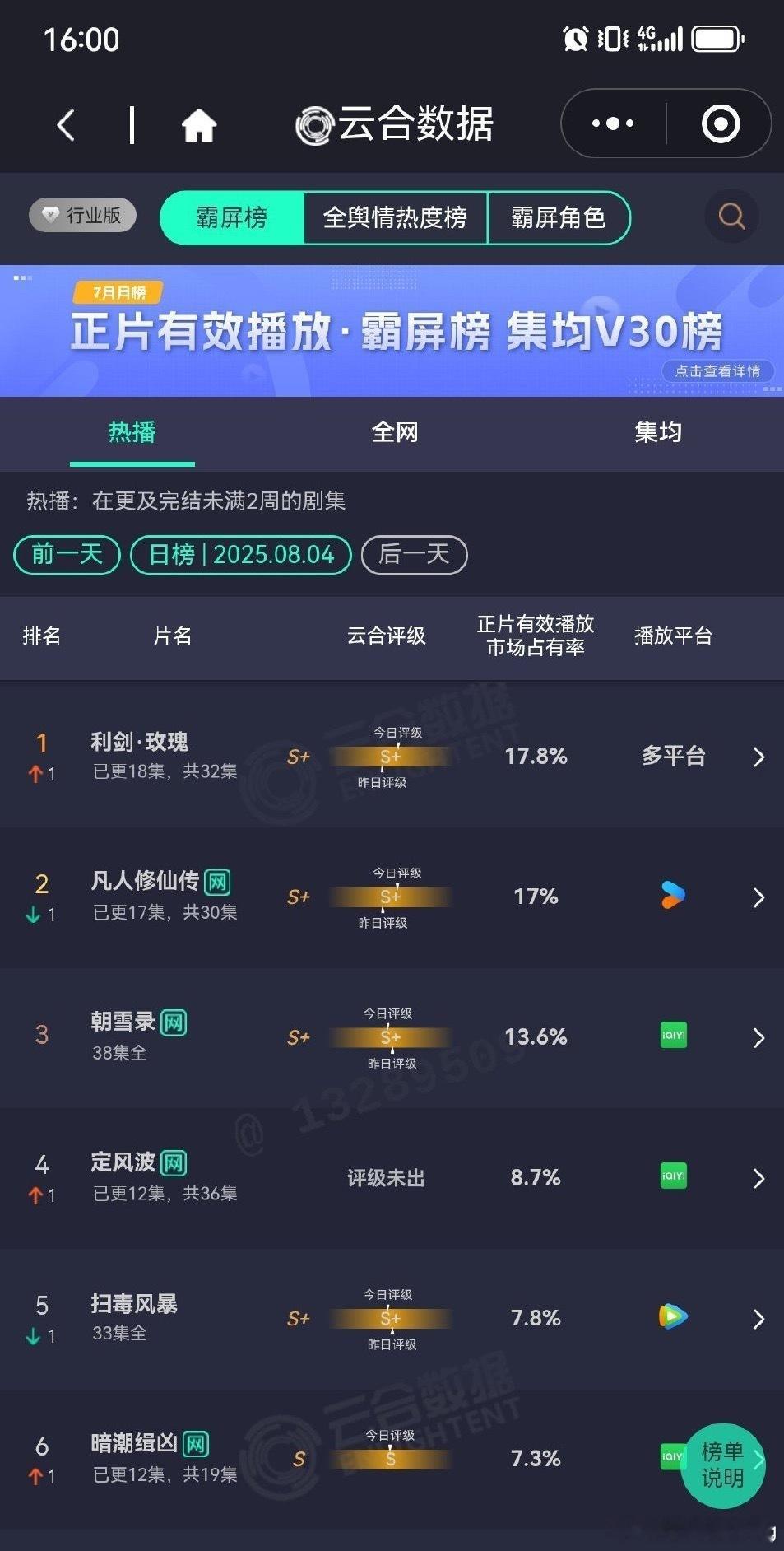 利剑玫瑰云合登顶wok…热巴主演的利剑玫瑰云合登顶了…🙊太强了啊，这可是无平台