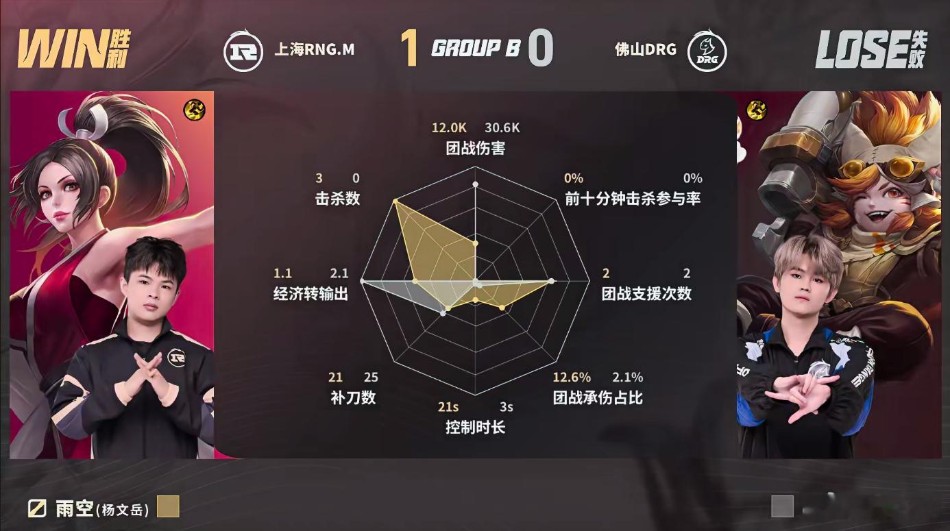 DRG对战RNGM壶神马超带线是一绝的拿下本局MVP实至名归 