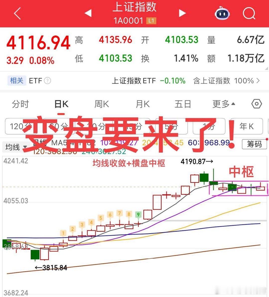 午后宽基ETF显著放量，市场继续压盘，“人工降温”何时了？今天大盘冲高回落，主要