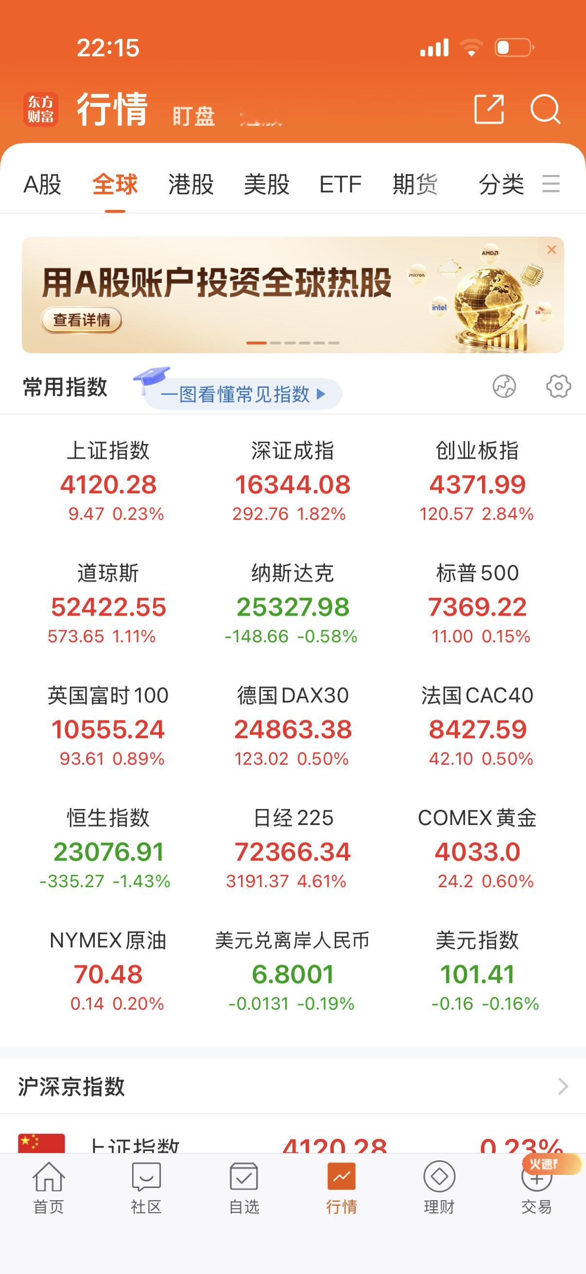 可能也要考虑大小切换的时候了，美股也是切换的，道琼斯是涨的，纳指跌。 