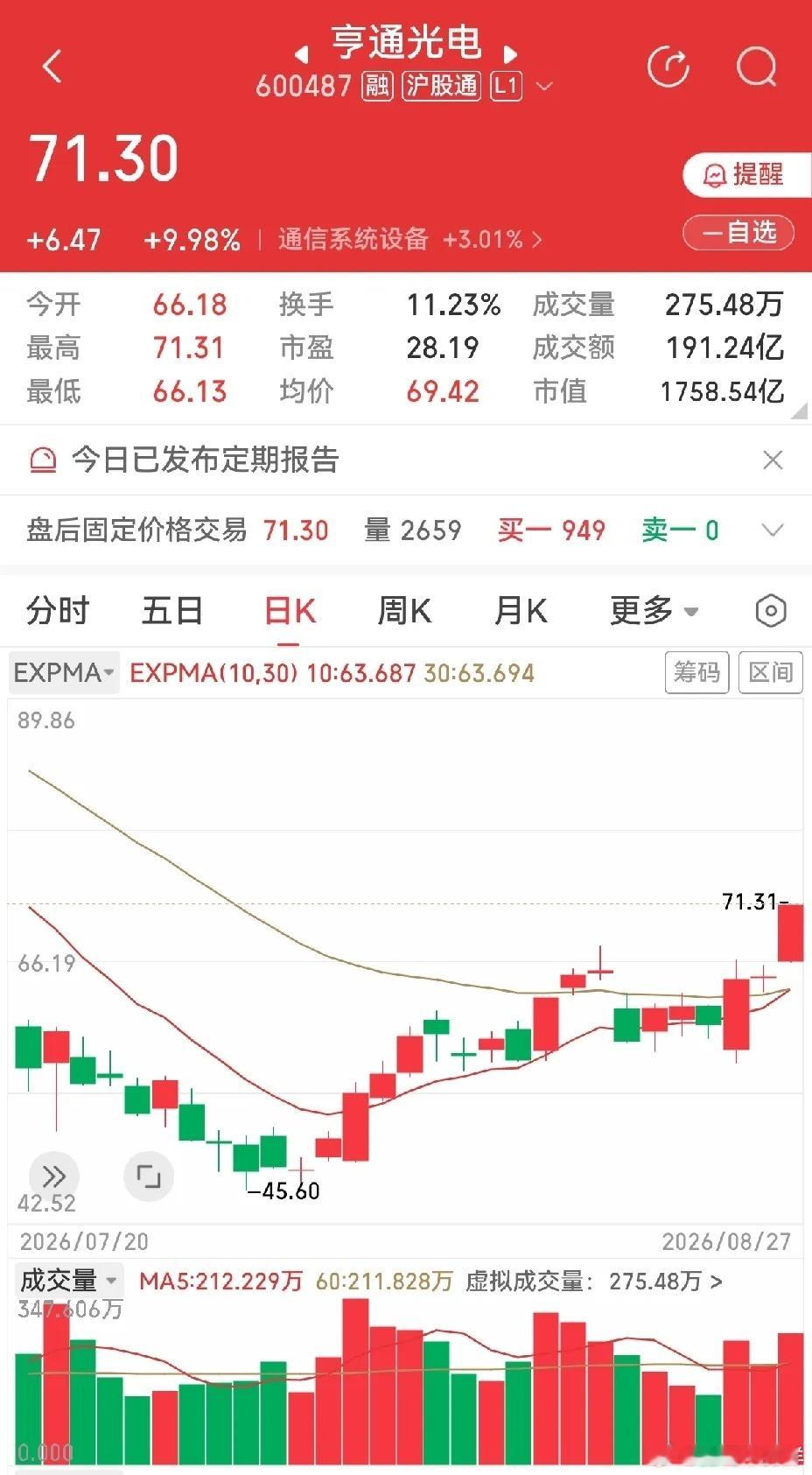 青山纸业，杭电股份，法尔胜，长飞光纤，亨通光电，日丰股份，通鼎互联，永鼎股份，远