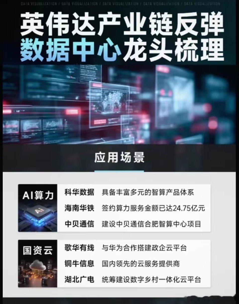 数据中心+算力+最火科技龙头+排名全球第一的优质公司+新制生产等科华数据：为客户