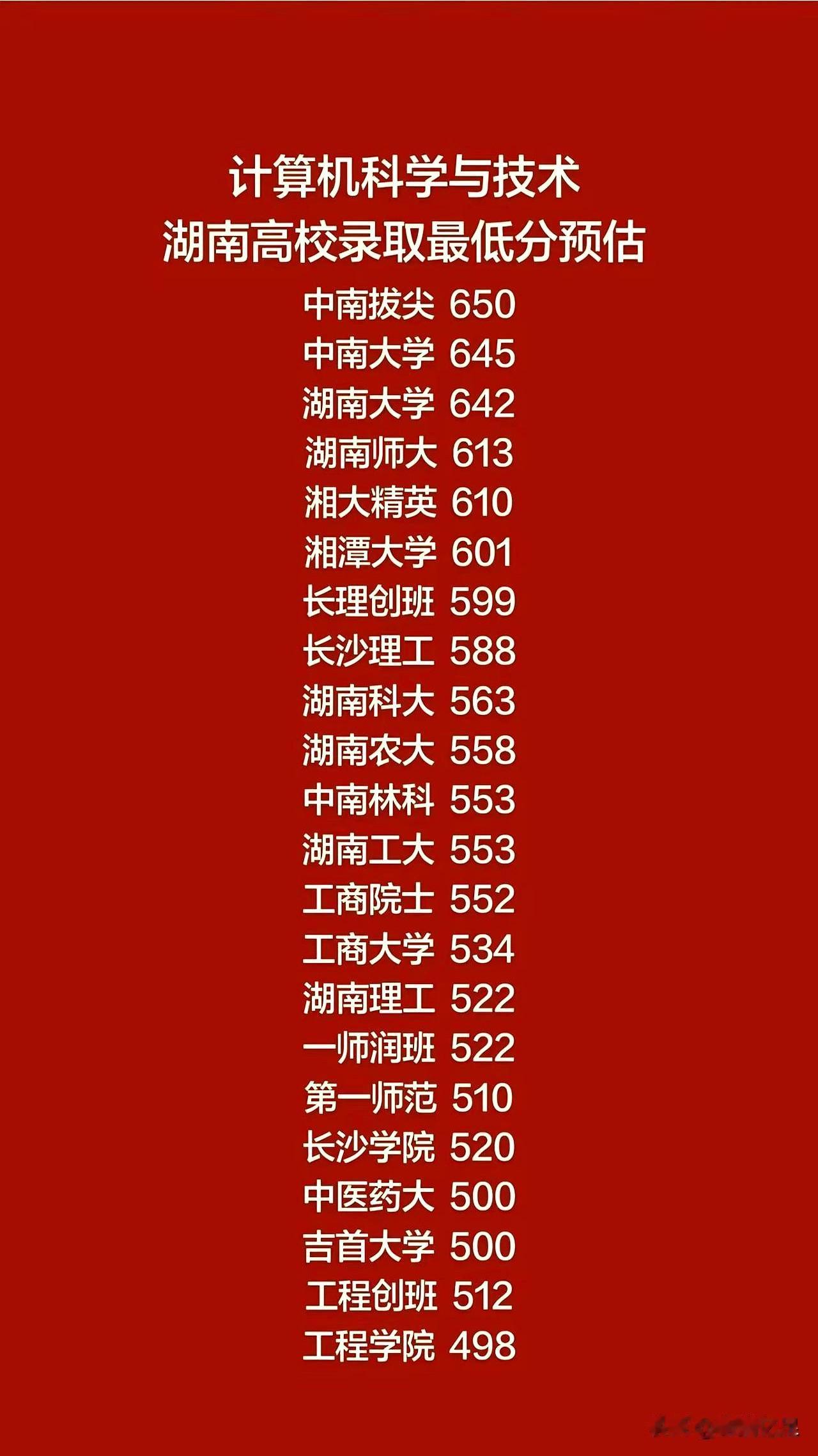当各平台抛出“2026年湖南高校‘计算机科学与技术’在省内录取最低分预估”时，客