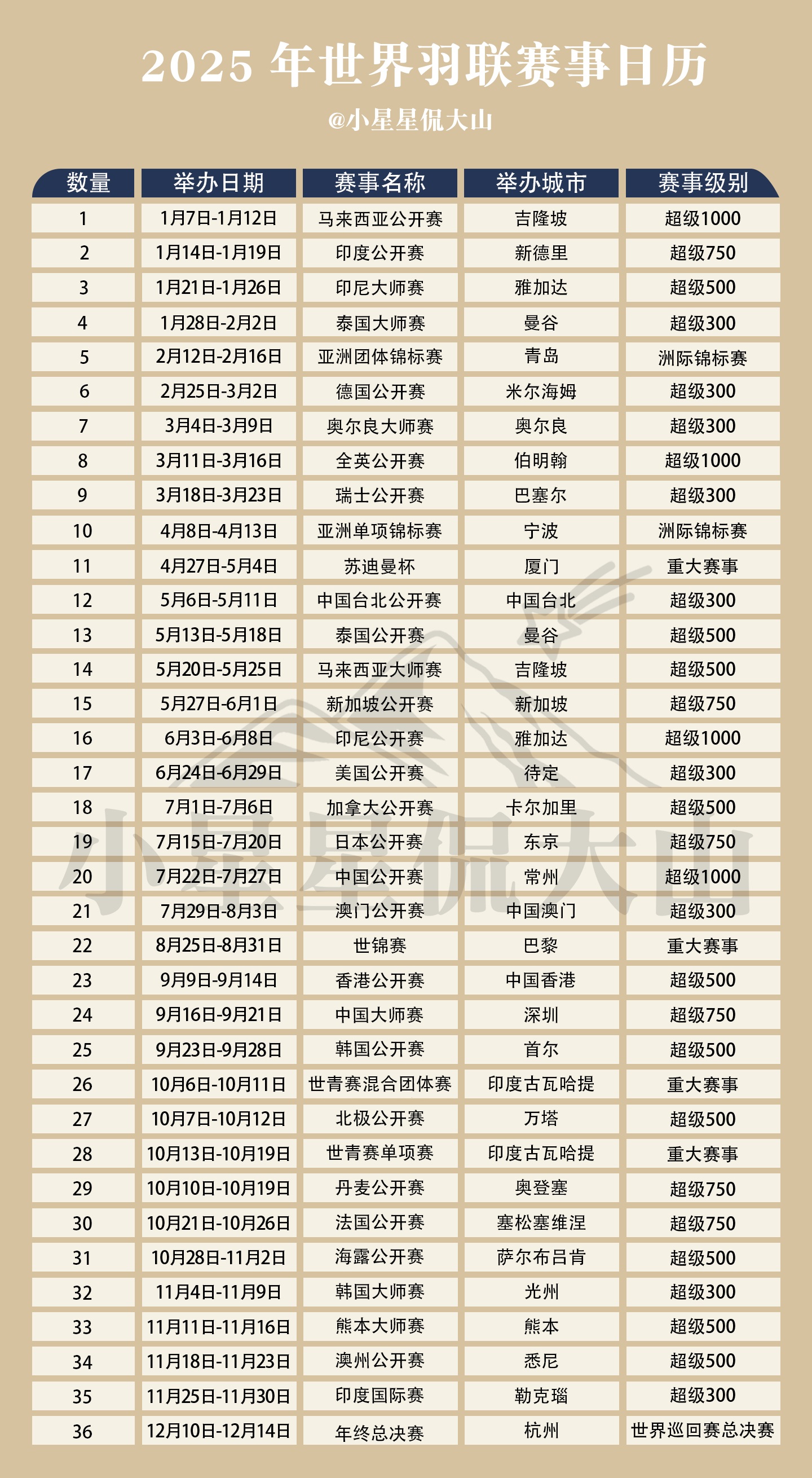 【2025年即将/正在进行的赛事】7.22-7.27中国公开赛签表7.18-7.