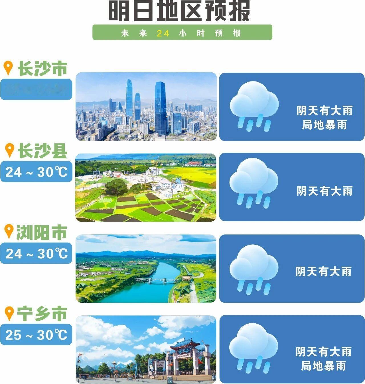 长沙短暂降温休整 天空有乌云了，长沙降温降雨有希望了！气象台预报：预计明天，阴天
