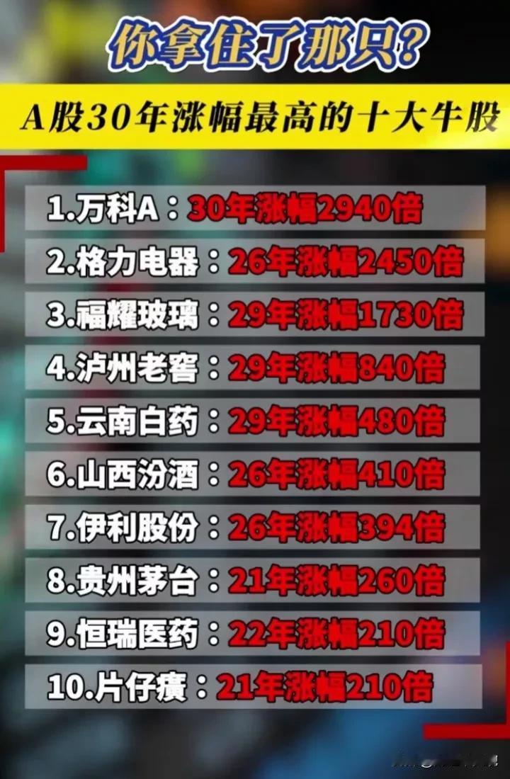 #30年100倍的牛股有哪些特点?#
第9名：恒瑞医药22年涨幅21000%，医