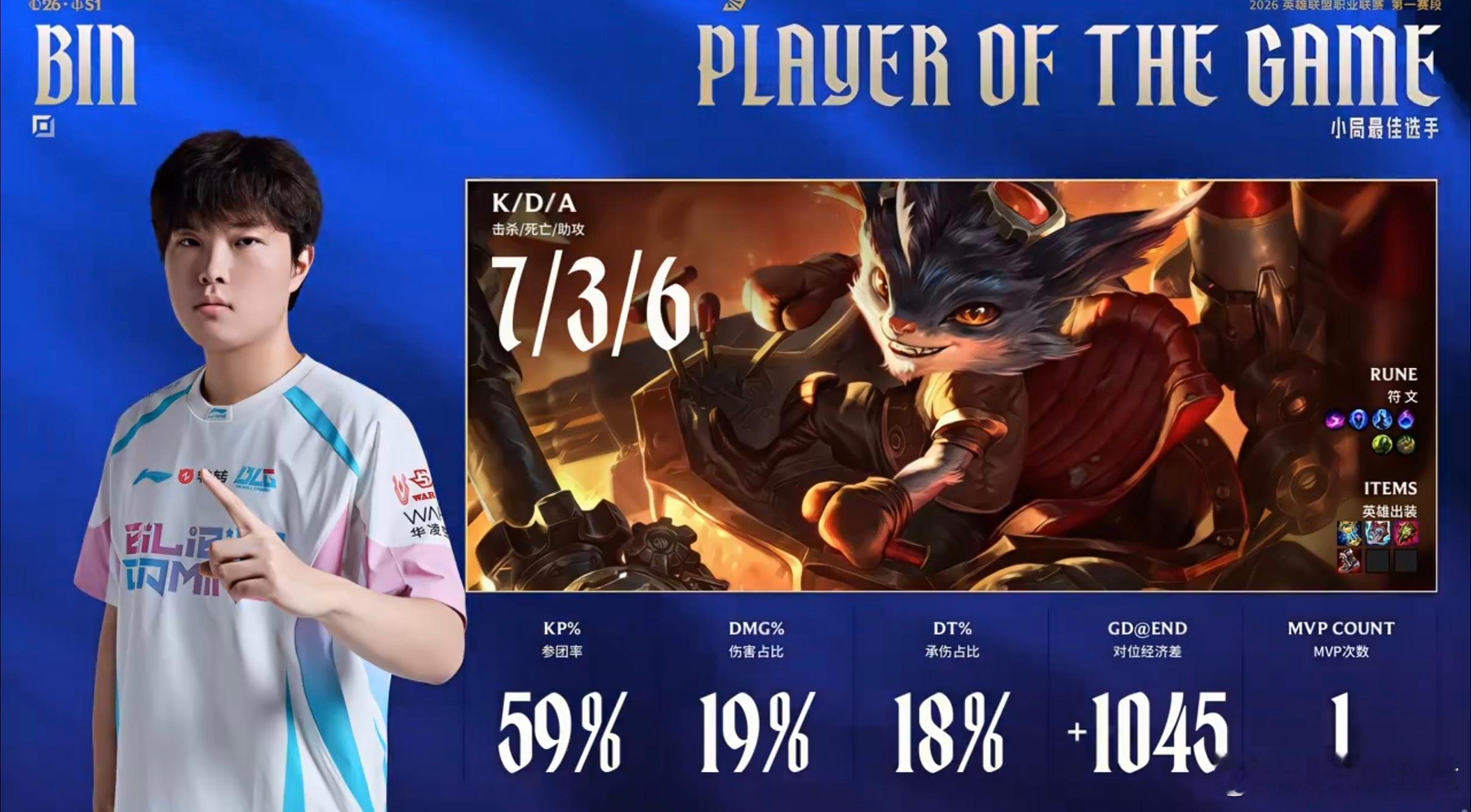 【2026lpl第一赛段 ｜BLG 1:0 IG】本局MVP给到Bin哥，BLG