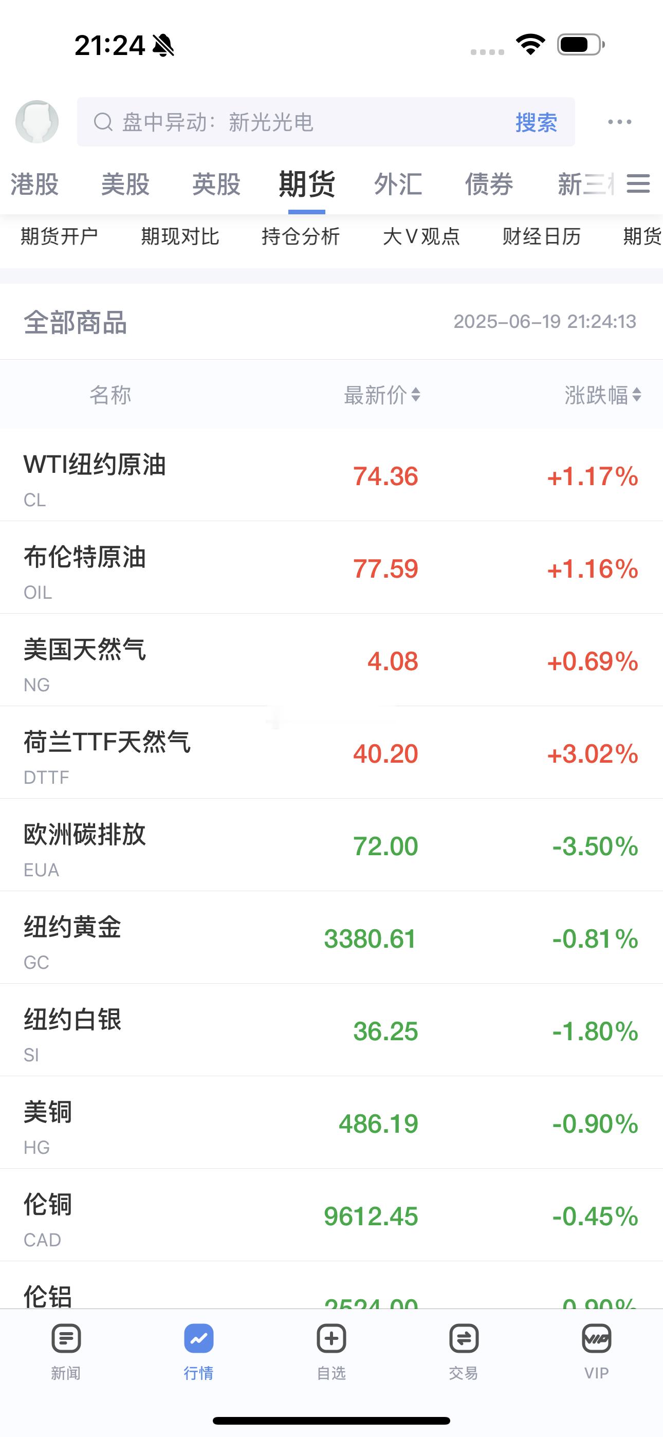 金银和油出现了劈叉到底谁对谁错？ ​​​