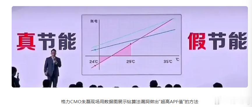 假apf值才是家电行业最大套路 啥行业都有自己的套路，APF值越大越节能，但也只