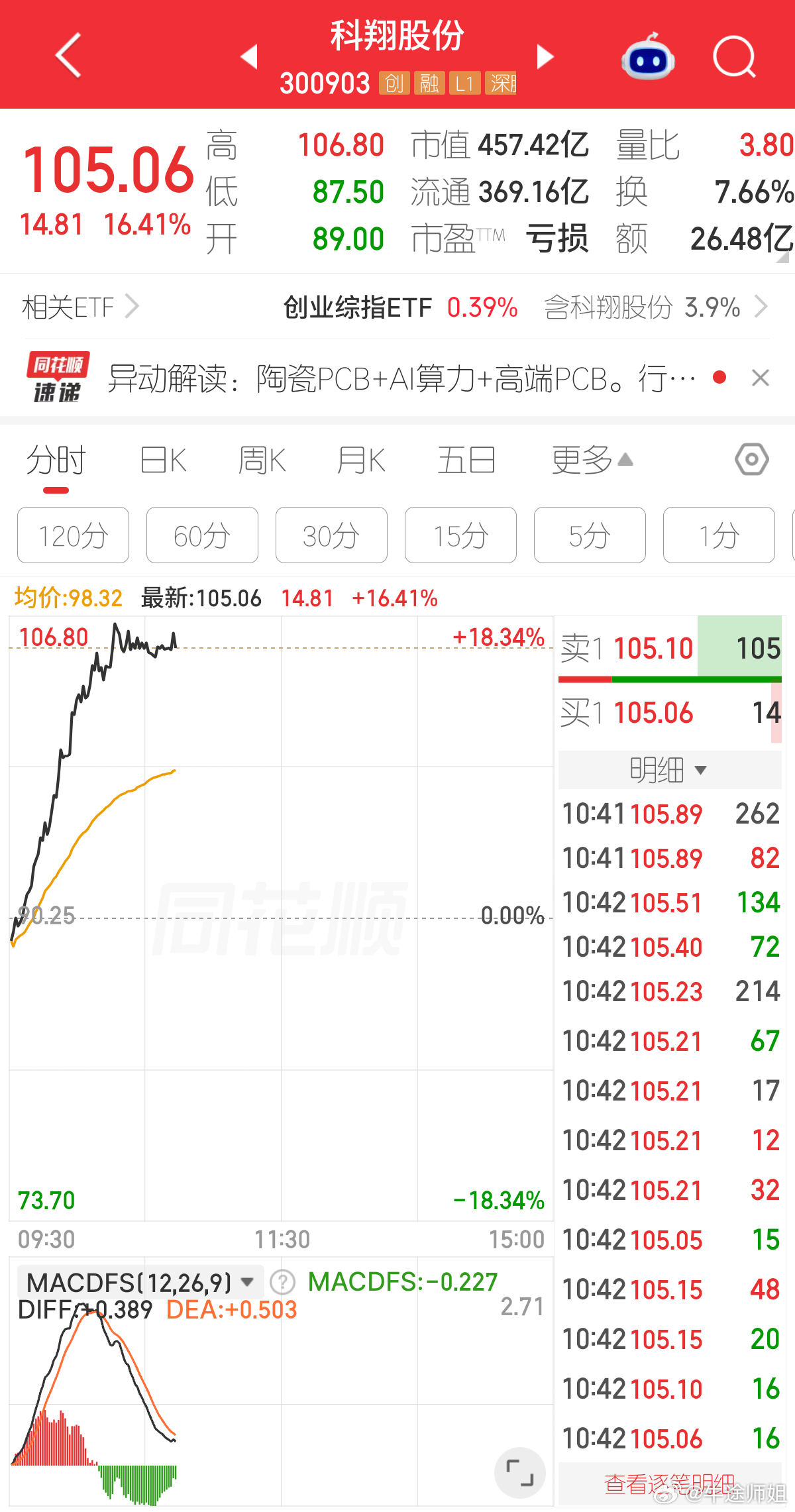 这是一个惊喜股票财经a股经济下行期钱有多难赚[嘻嘻] ​​​