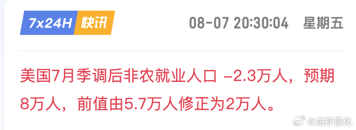 这非农数据算是利好。 