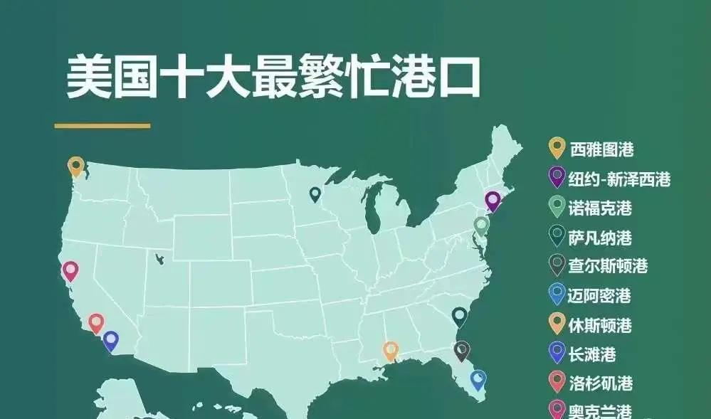 中国决定不再使用美国港口，并向特朗普政府开出罚单，最高税率提升78%。中方的态度