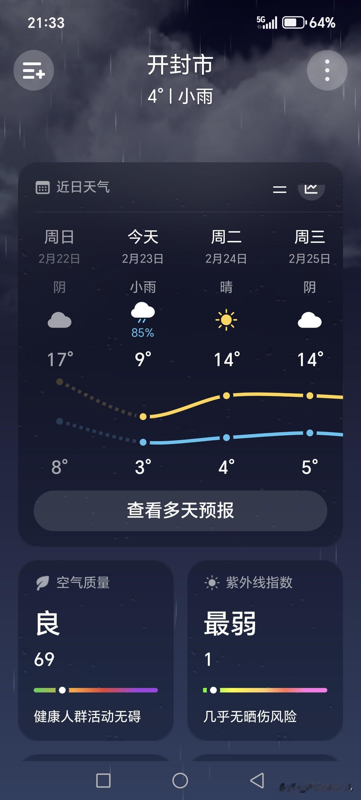 这天气预报真是跟男人一样，
不能不信，
也不能全信，
时刻得给自己留条后路。
我