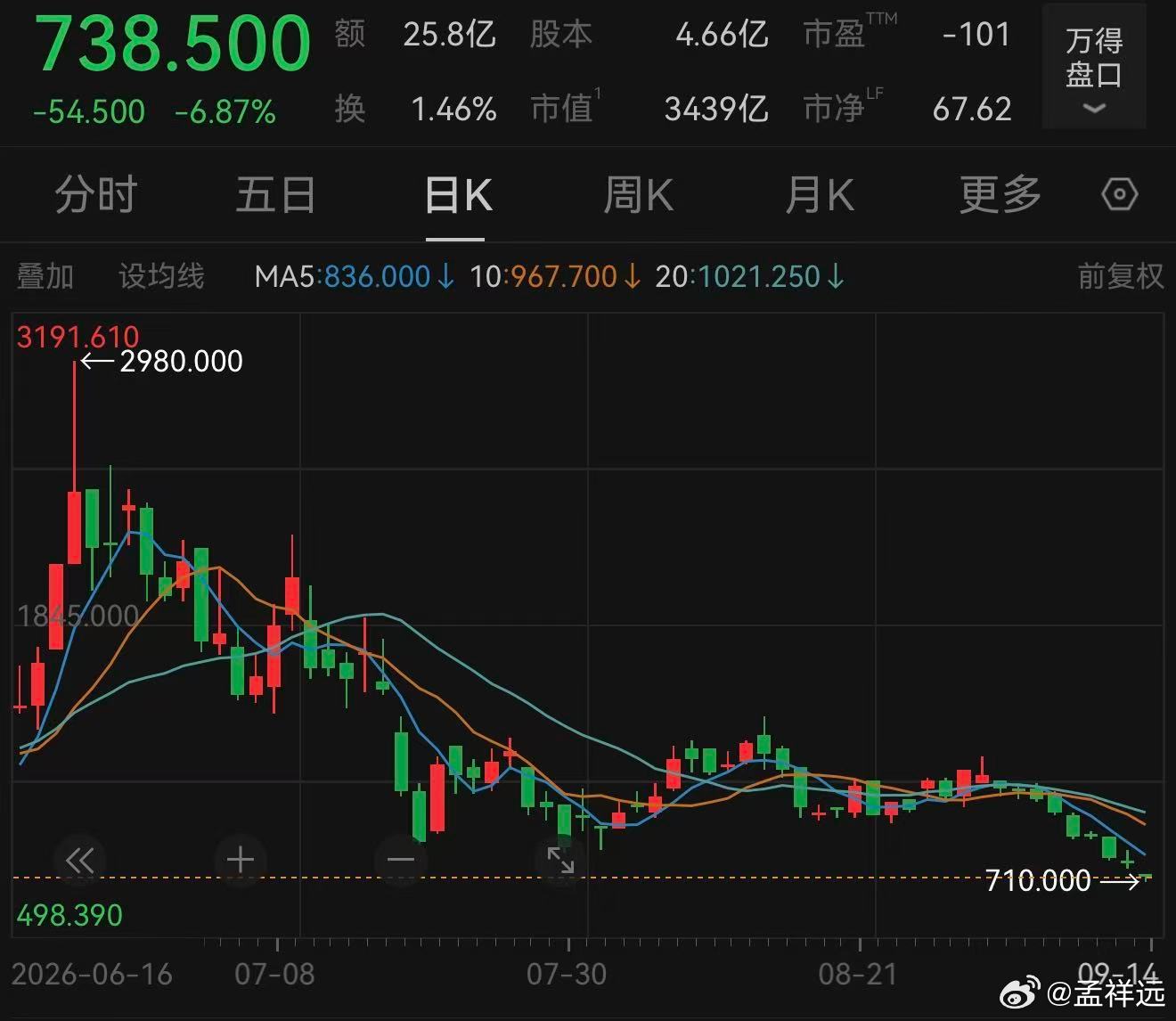 很多公司融资圈钱是好手！至于回报股民，谁知道呢？智谱宣布完成约50亿美元（人民币