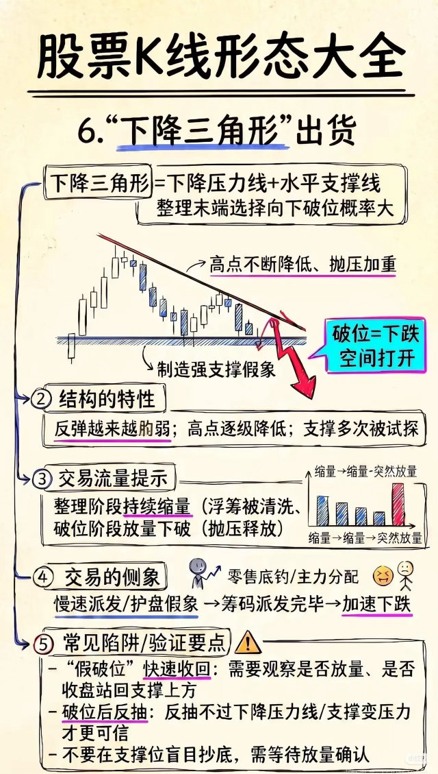 股票K线形态大全💡走心小tips 