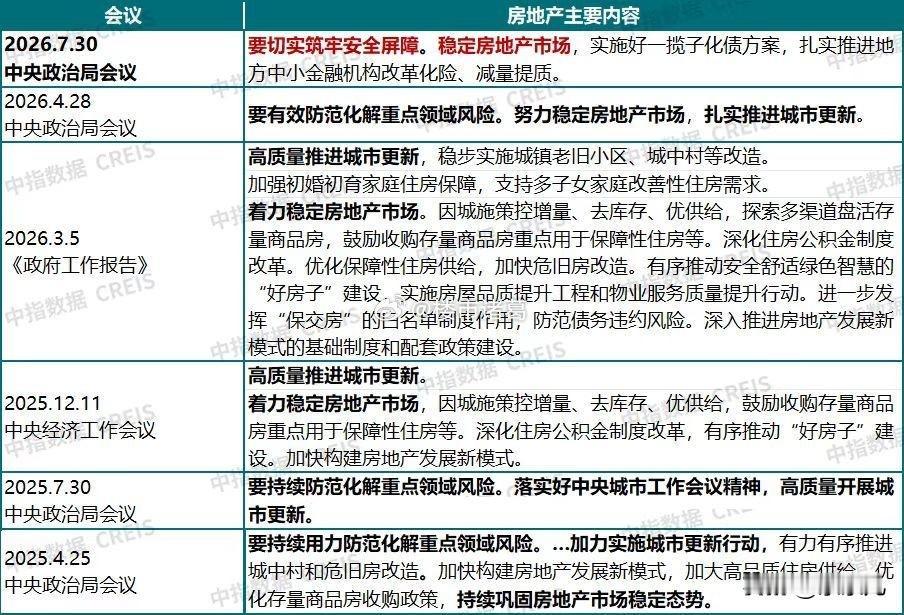 顶层关于房地产的表述变化： 
人每天奔波劳碌,究竟是为了什么?