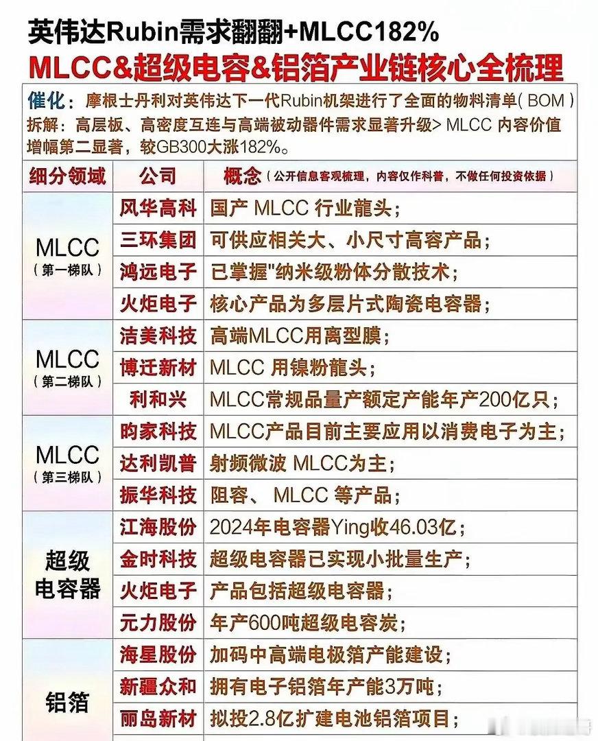 Rubin新机带火被动元件，MLCC迎来估值重塑窗口期谁能想到，英伟达一款新机架