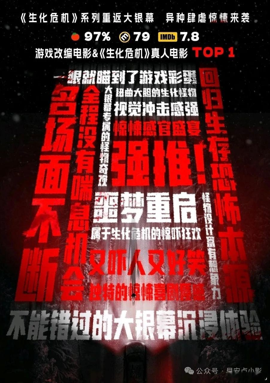 游戏IP生化危机 的最新改编电影在北美爆了，上映首日（周五）拿下2630万美元票
