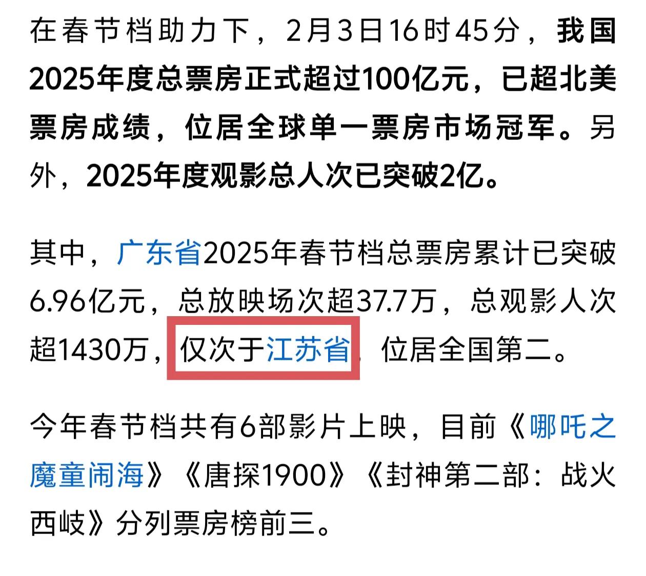 江苏超越广东成为全国第一。今年春节档电影观影人数江苏位居全国榜首，广东排第二，可