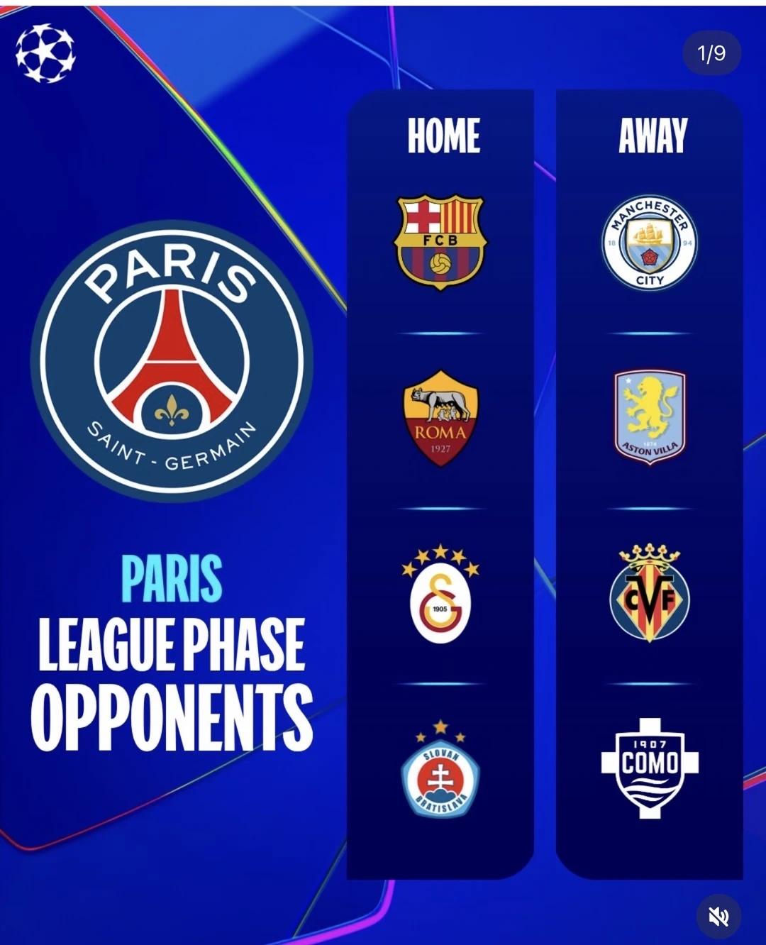 欧冠抽签结果出炉
巴萨，大巴黎 psg，曼城，三队死磕。
阿森纳运气差点，要打皇
