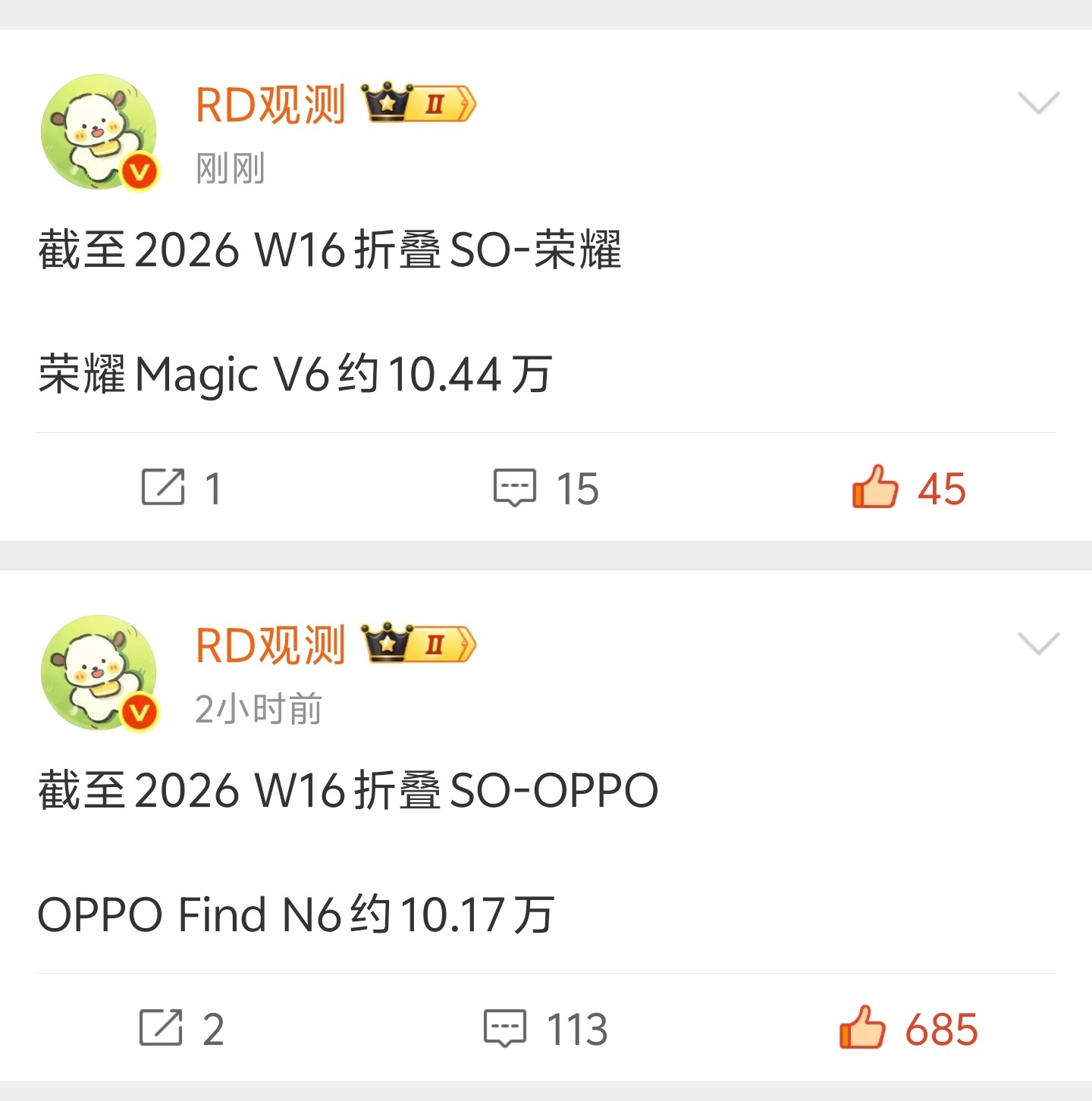 这俩折叠销量这么接近啊！ 