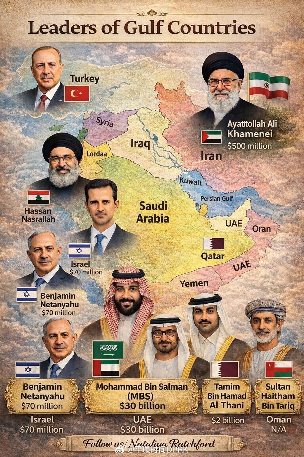 哪个让你更尊崇 