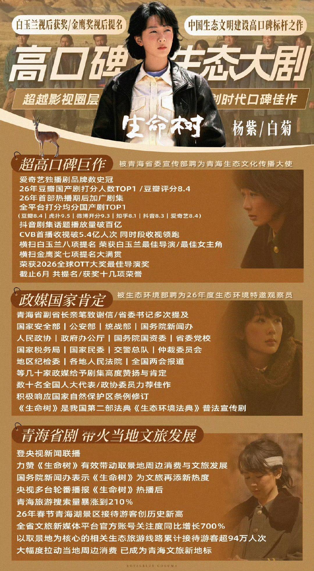 曝金鹰奖最佳女主角杨紫给杨紫接了[爱慕]支持杨紫二封现后[么么哒] ​​​