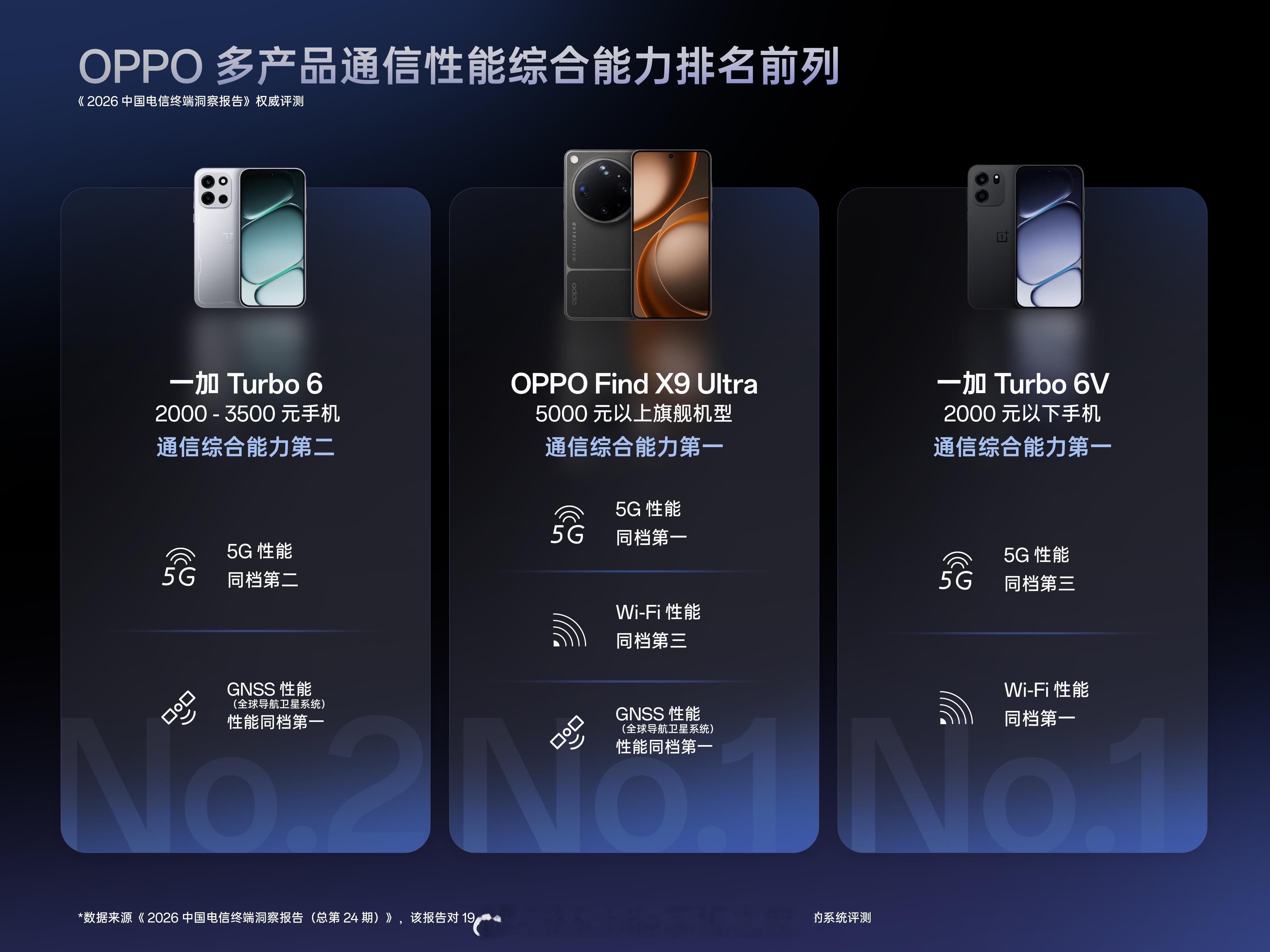 中国电信终端研究测试中心于近日发布《2026中国电信终端洞察报告（总第24期）》