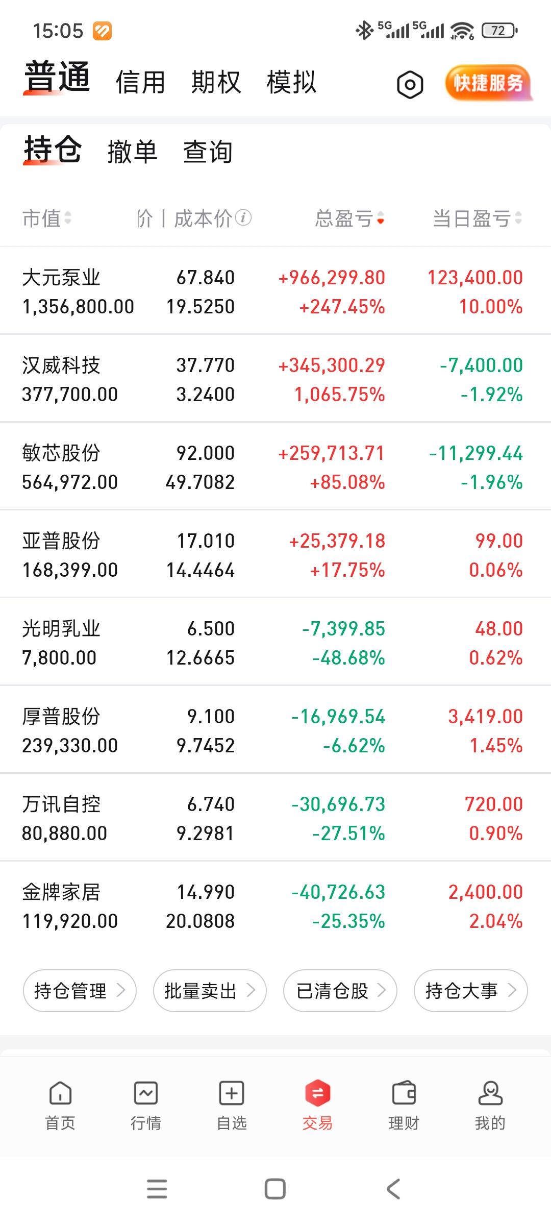 今天继续大肉，大元一字板，账户回到290