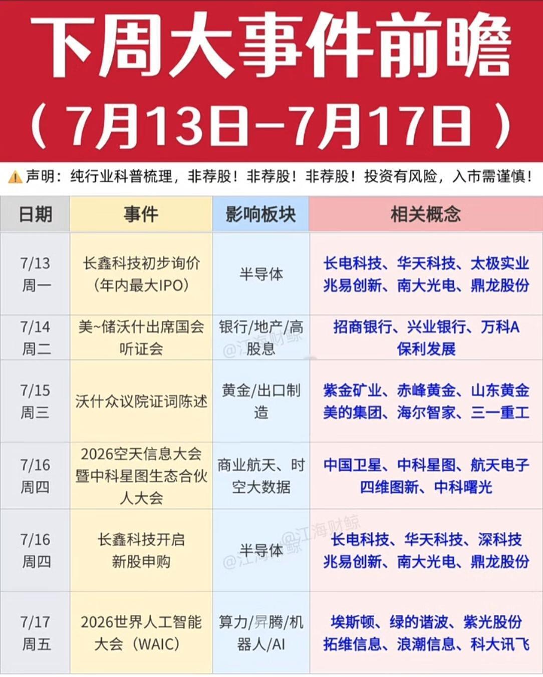 📅 下周大事件前瞻（7月13日-7月17日） 📈

纯行业科普梳理，非荐股！