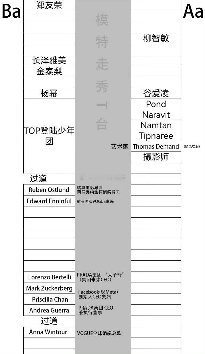 B区这一排有Prada集团的ceo和太子爷，Vogue全球编辑总监Anna Wi