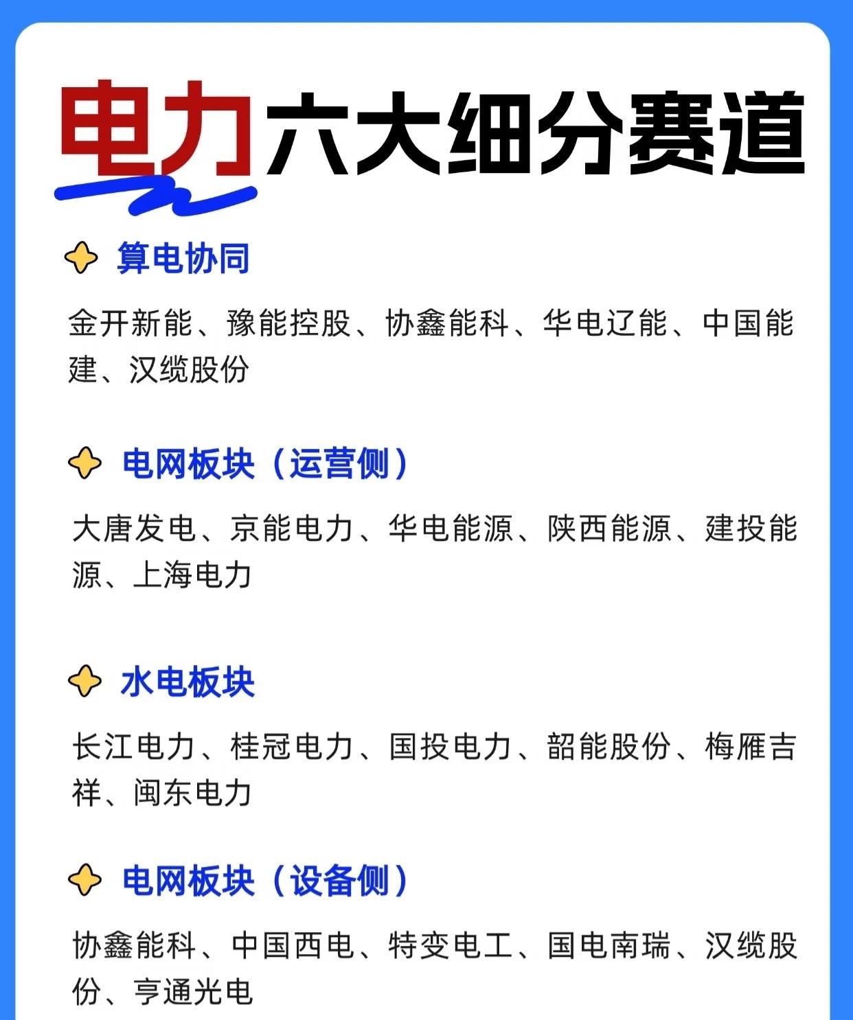 电力六大细分赛道

算电协同

涵盖金开新能、豫能控股、协鑫能科、华电辽能、中国