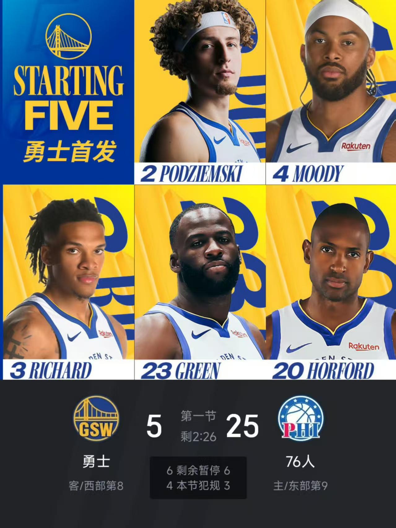 一早起来就看这？勇士单节10分都拿不到？
都知道没有库里与巴特勒的勇士很菜，但万