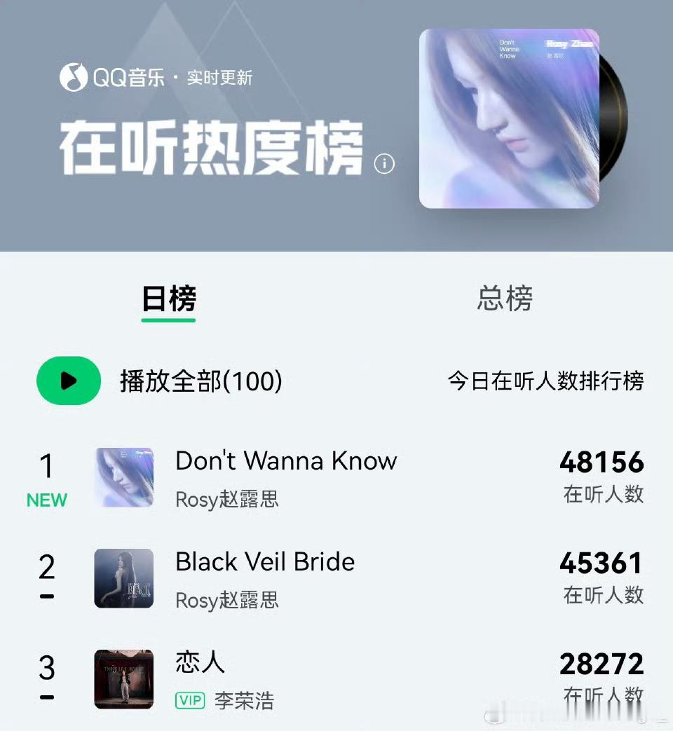 赵露思两首歌顶峰相见了，谁懂双4万的含金量 ​​​