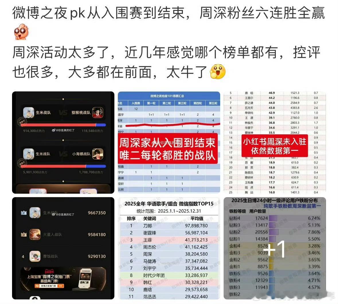 华晨宇和周深两家的微博之夜抢座的盘点，不得不说老牌歌手粉丝的粘性是真的强。 